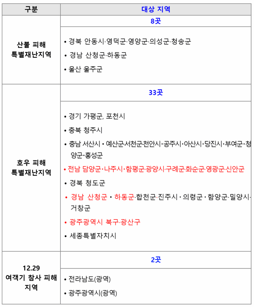 2025년 하반기 대한민국 숙박 세일 페스타 (+할인권 발급 방법부터 사용처까지!)