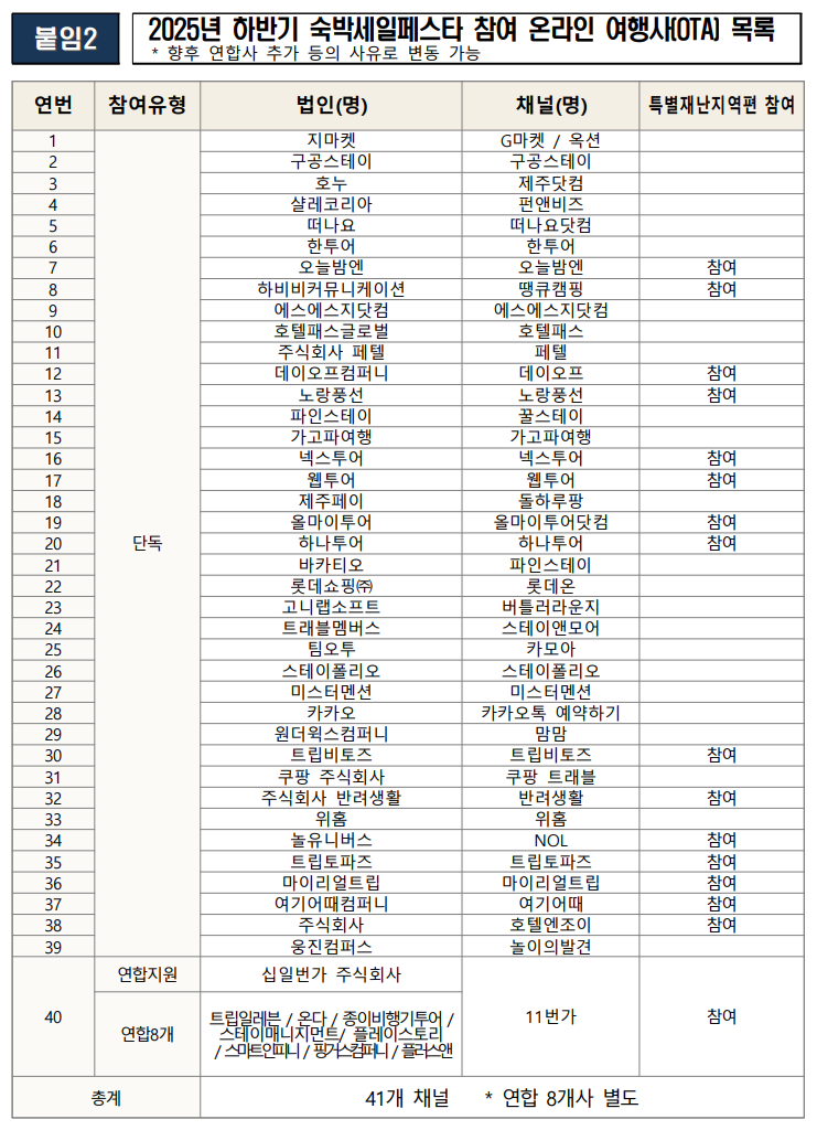 2025년 하반기 대한민국 숙박 세일 페스타 (+할인권 발급 방법부터 사용처까지!)